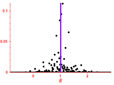 Strength function